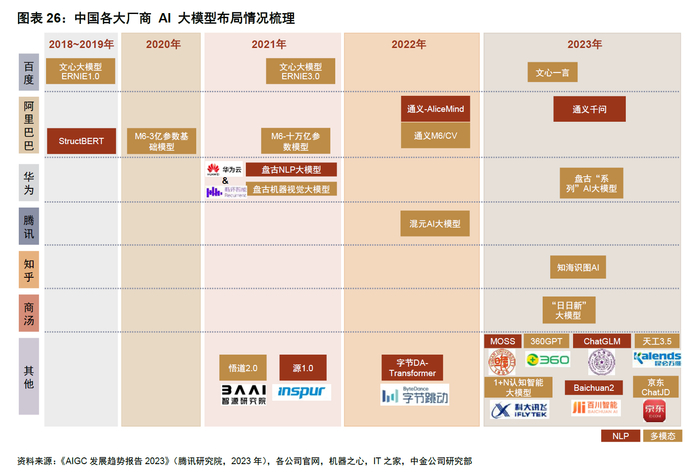 图片来源：中金公司