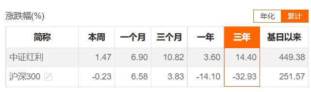 （数据来源：Choice，时间截至：2024.03.07）