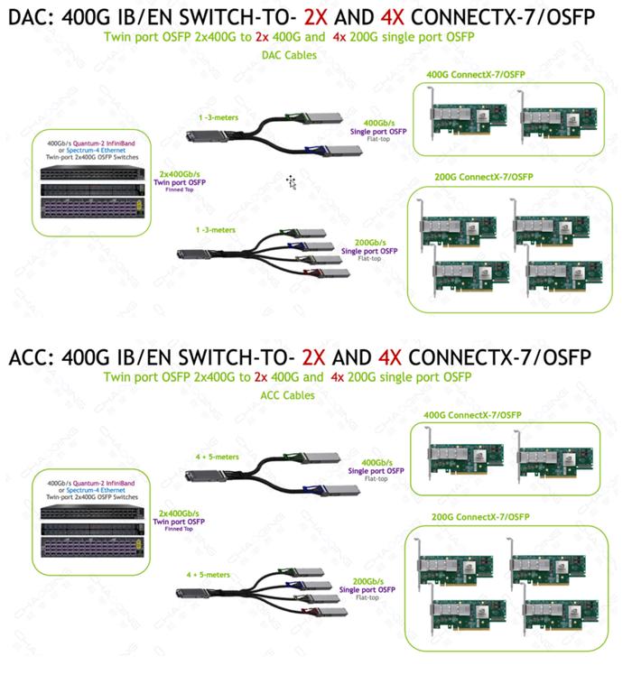 OSFP - 4x200G OSFP DAC/ACC连接示意图