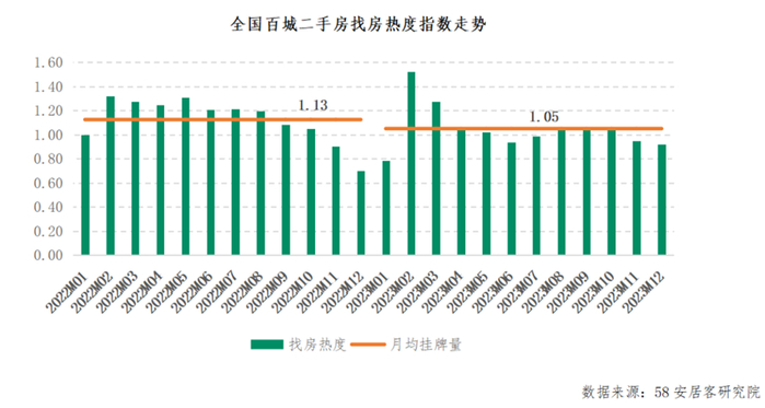图6 （2022-2023）