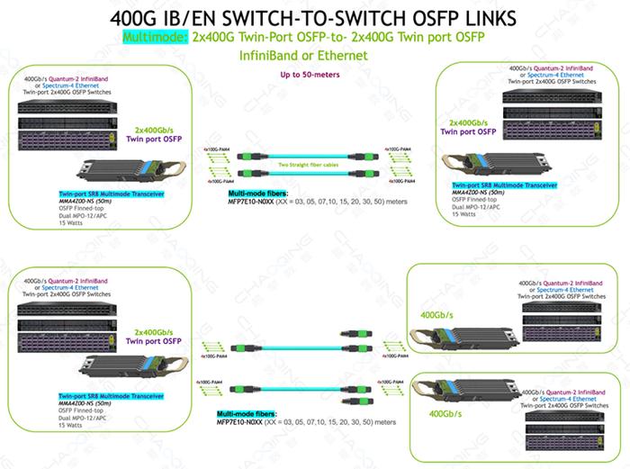 800G SR8连接示意图