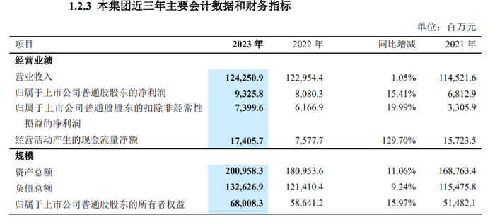 （文章来源：大河财立方）