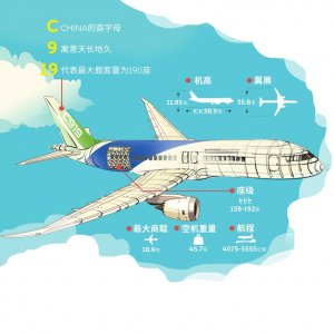 国产大飞机C919示意图。　　制图苏佳馨