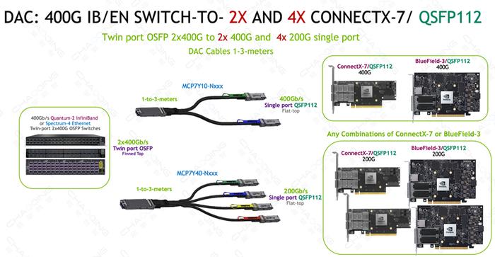 OSFP - 4x200G QSFP112 DAC连接示意图