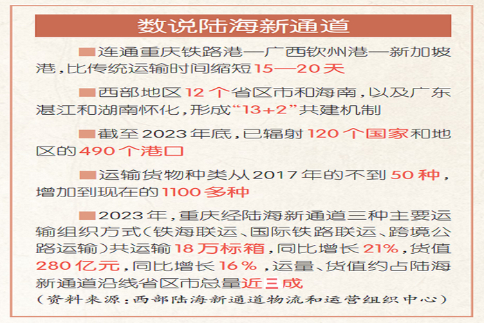 来源：西部陆海新通道物流和运营中心
