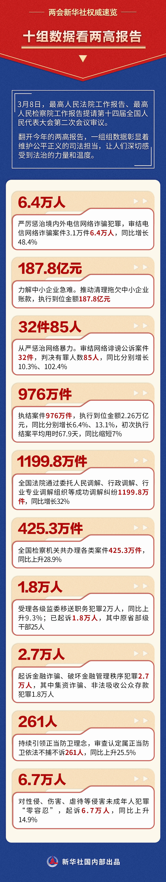 本文来源：新华视点