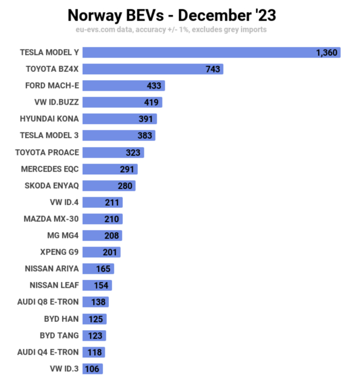 图源/挪威道路联合会OFV
