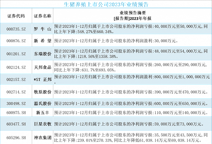 数据来源：choice
