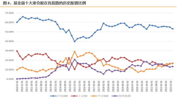数据来源：Wind，天风证券研究所