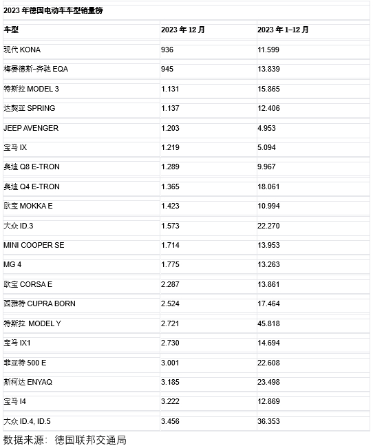 图源/德国联邦交通局