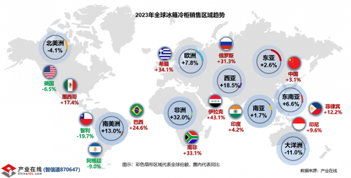 　2023年全球冰箱冷柜销售区域趋势
