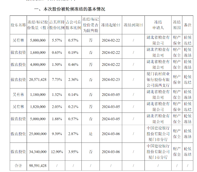图片来源：公司公告