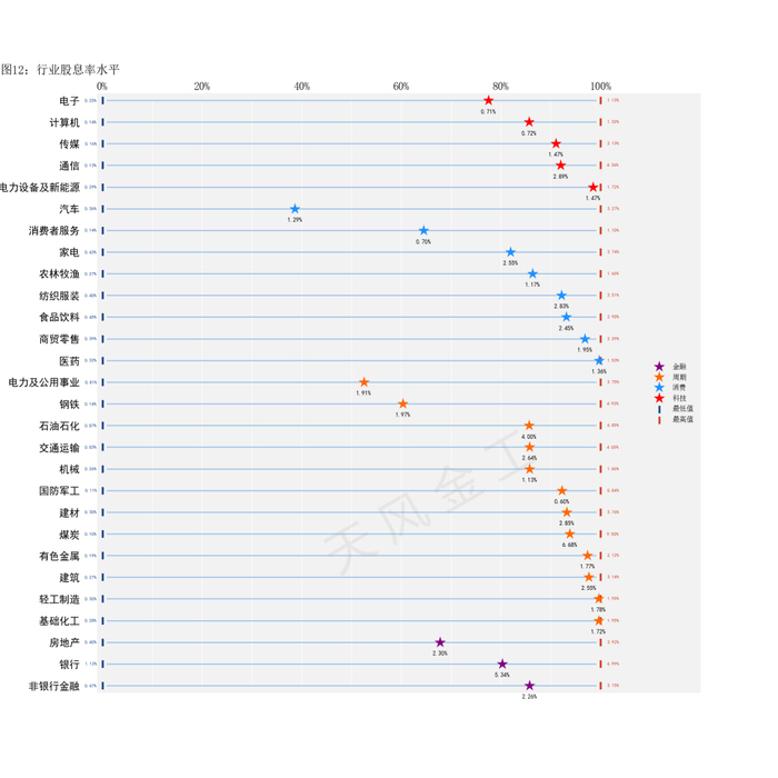 数据来源：Wind，天风证券研究所