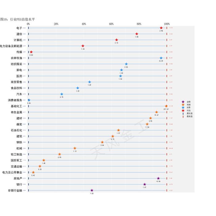 数据来源：Wind，天风证券研究所