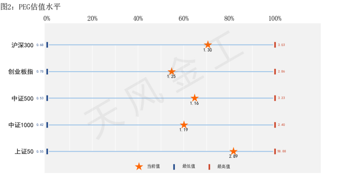 数据来源：Wind，朝阳永续，天风证券研究所