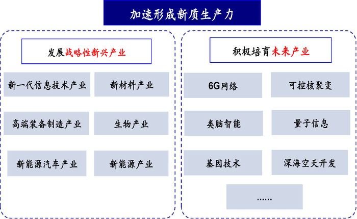 资料来源：国家统计局，中国政府网，新华网，北京日报，新华社，海通证券研究所