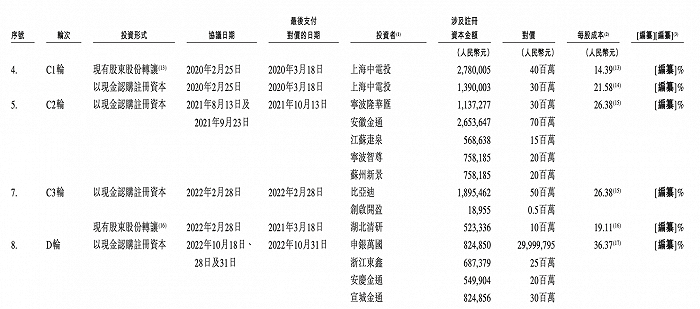 图片来源：招股书
