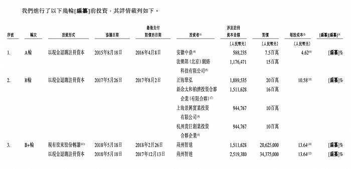 图片来源：招股书