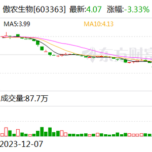 欠薪、债务逾期福建“猪王”去年巨亏超30亿大股东面临破产！创始人曾是知名富豪如今恐“身家不保”_手机新浪网