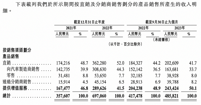 图片来源：招股书