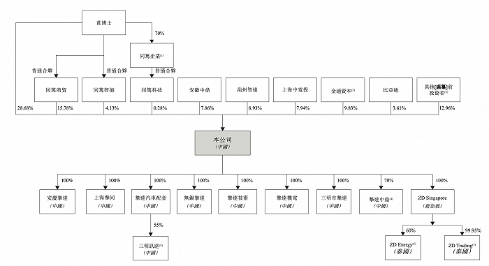 图片来源：招股书