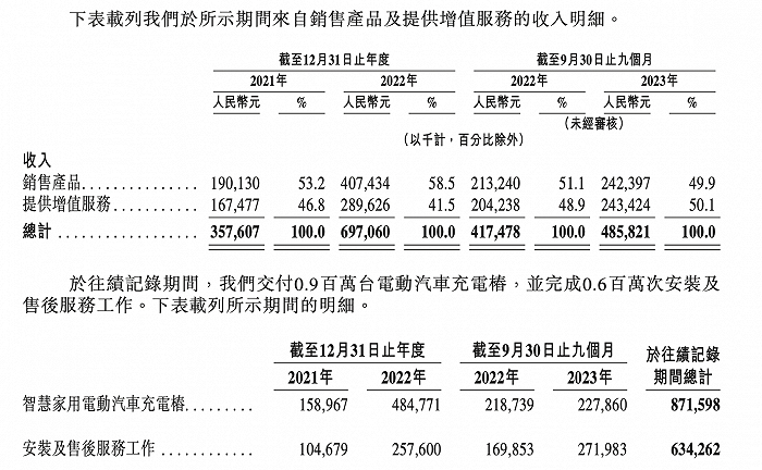 图片来源：招股书
