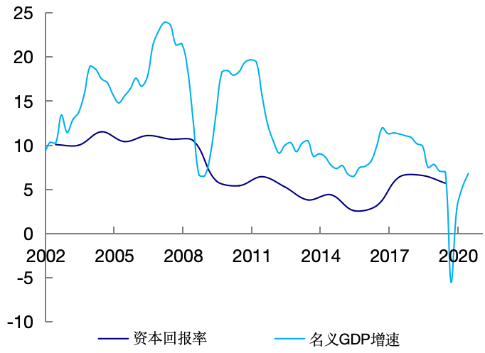 资料来源：Wind资讯，海通证券研究所