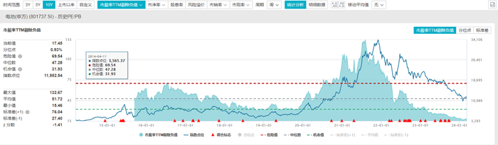 （图源：Wind）