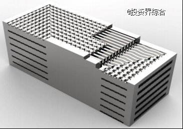 沈氏科技核心产品之微通道换热器