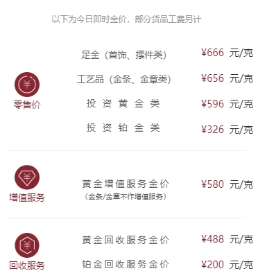 来源：周大福官网