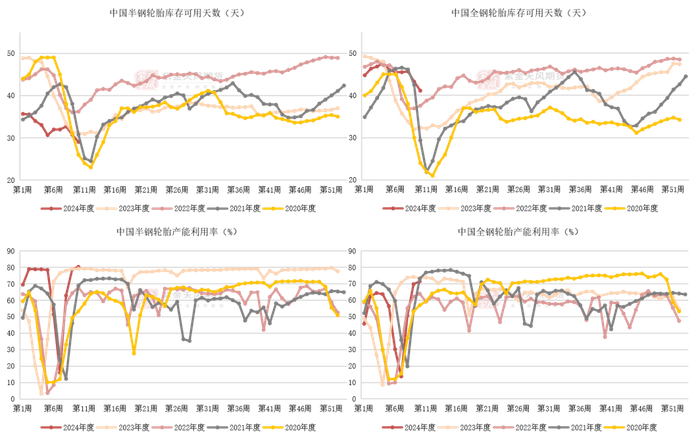 数据来源：隆众，紫金天风期货研究所