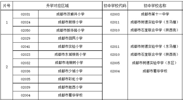 青二学区划片示意图