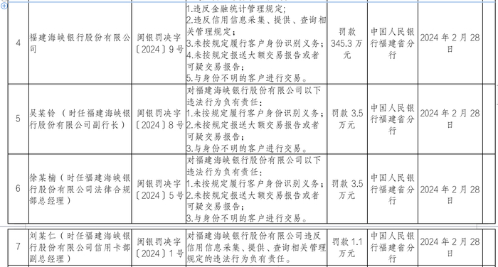 图源：中国人民银行福建省分行网站