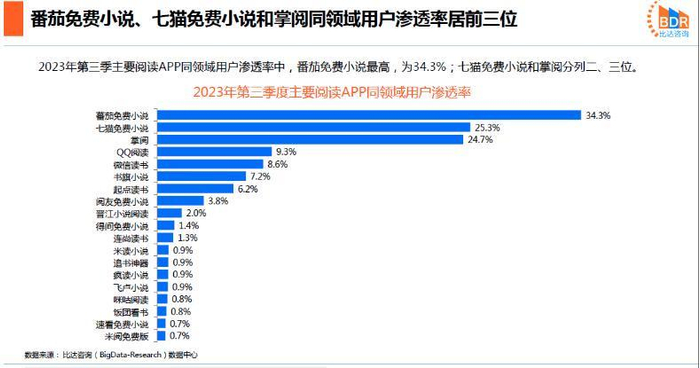 比达咨询2023年第三季度数据