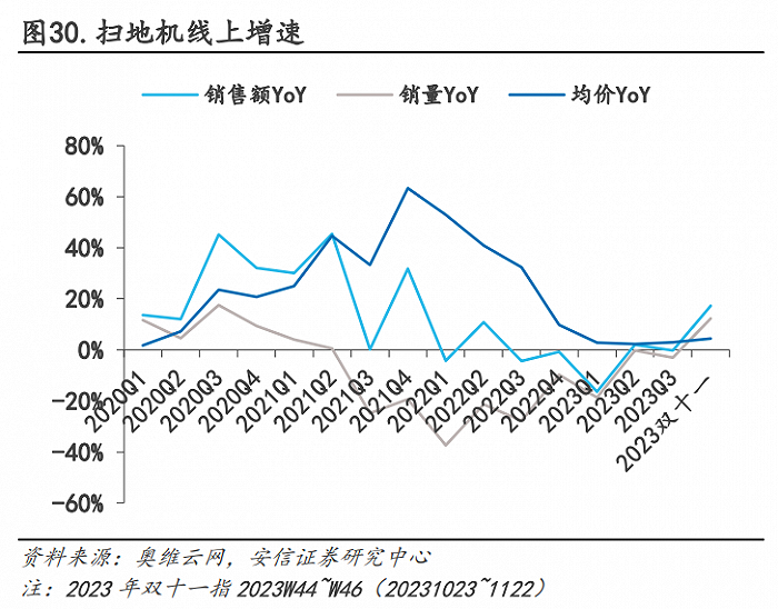 图源安信证券