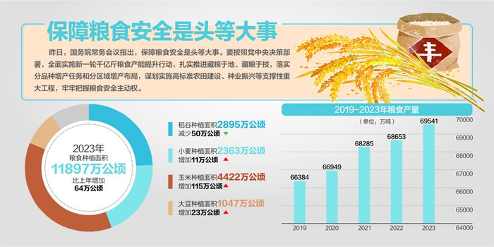 数据来源：国家统计局 杨靖制图