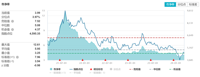 图片来源：万得资讯，截至2024.3.11