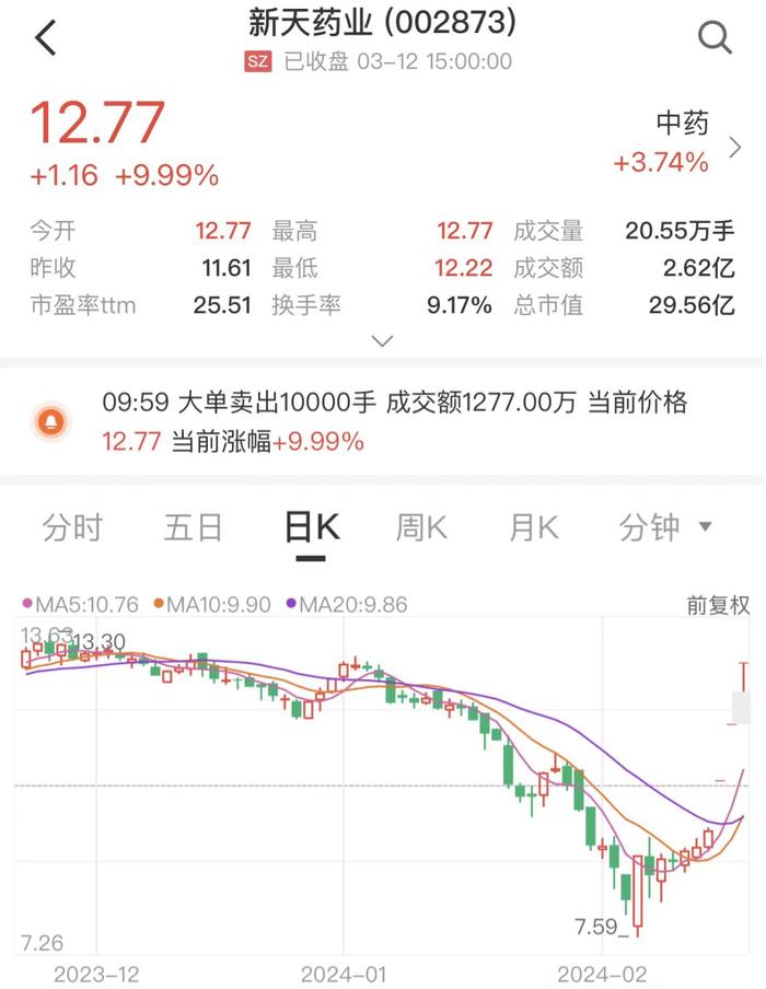 图片来源：中证金牛座