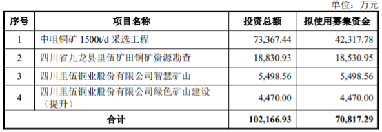 （来源：证券时报、中国基金报）