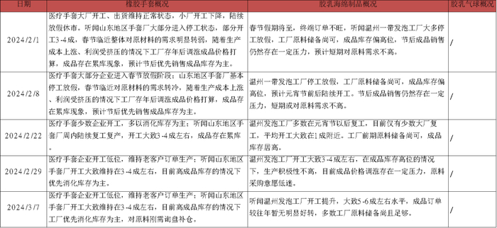 数据来源：隆众，紫金天风期货研究所