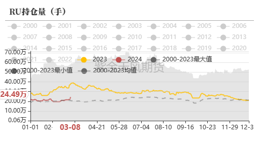 数据来源：隆众，紫金天风期货研究所