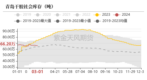 数据来源：隆众，紫金天风期货研究所