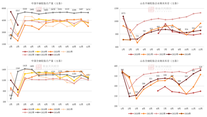 数据来源：隆众，紫金天风期货研究所