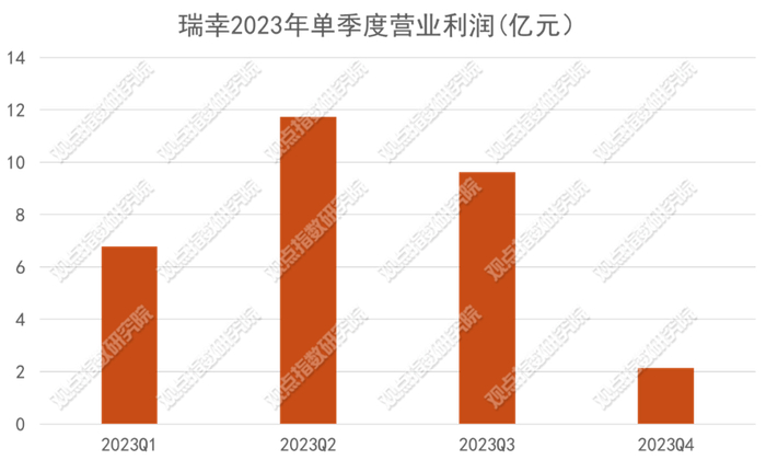 数据来源：企业财报，观点指数整理