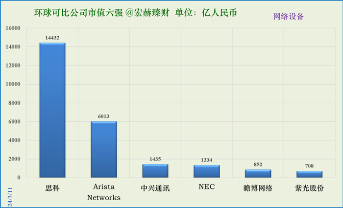 数据来源：iFinD@Tradingcomps.com