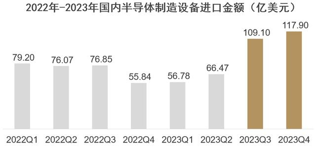 资料来源：中国海关总署