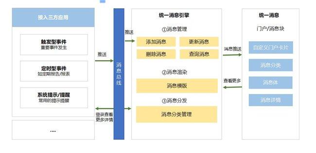 打破信息孤岛图片