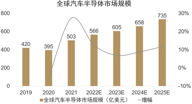 资料来源：集微咨询