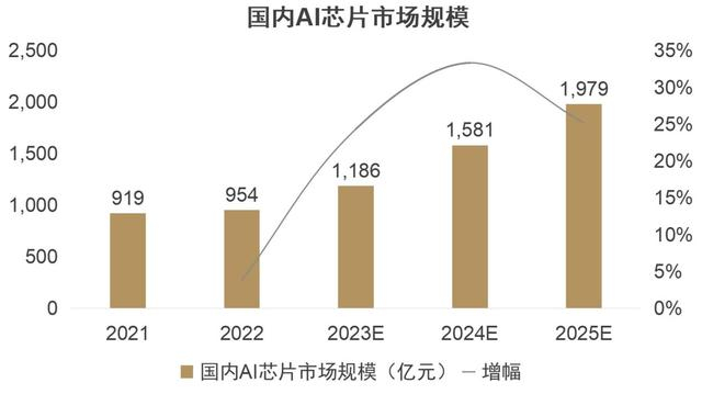 资料来源：头豹研究院