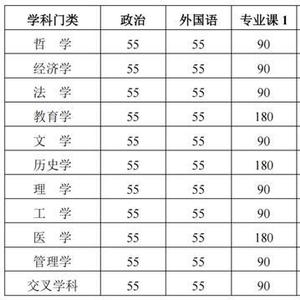 錄取分數(shù)線各高校_2024年世界一流大學(xué)建設(shè)高校錄取分數(shù)線（所有專業(yè)分數(shù)線一覽表公布）_高校錄取分數(shù)2021